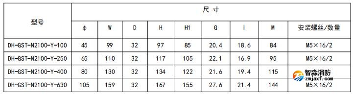 閉口式，圓孔100A-630A外形尺寸圖